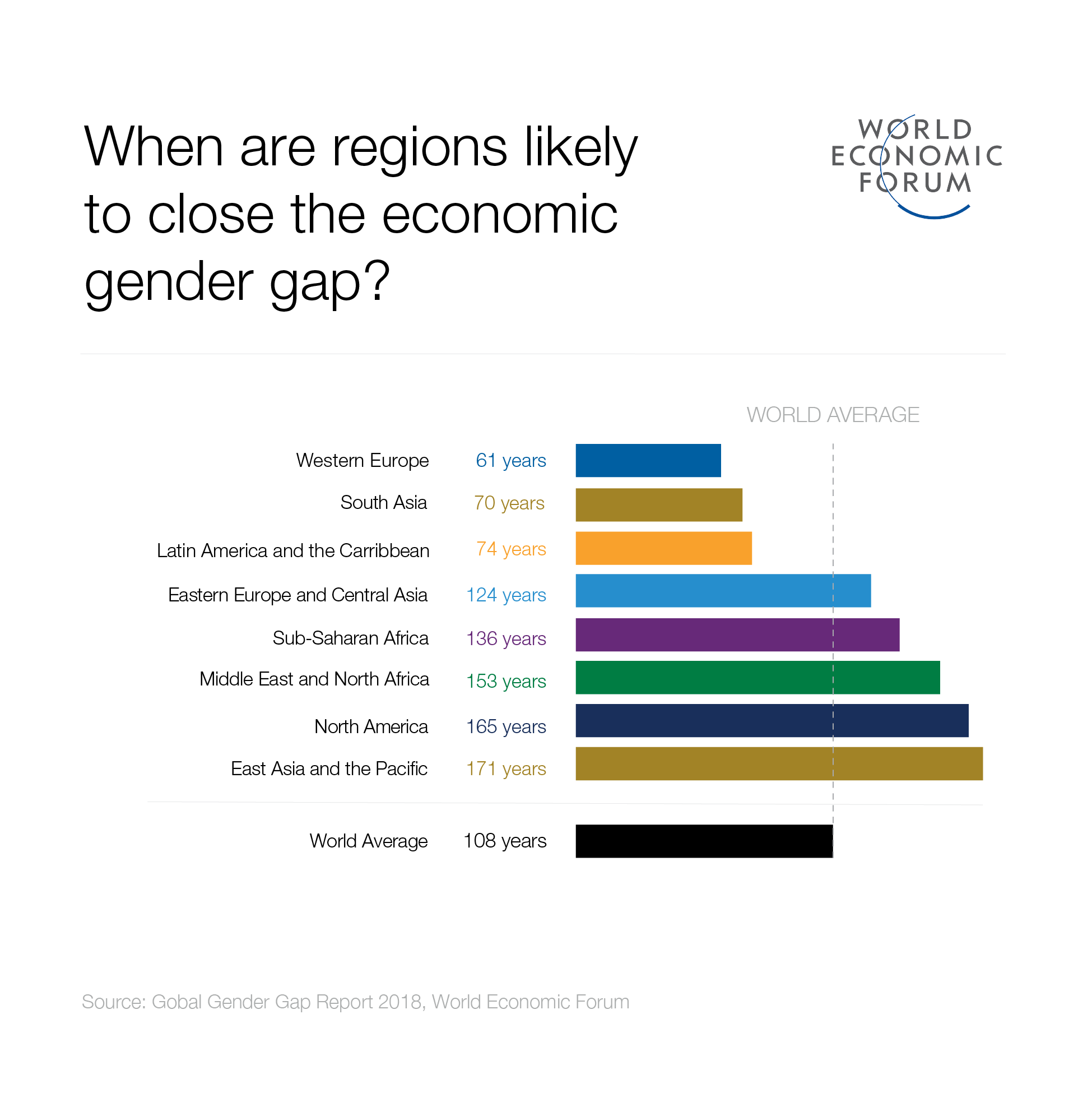 2018_Regions_to_Close_Gap